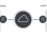 Een site-naar-site VPN configureren